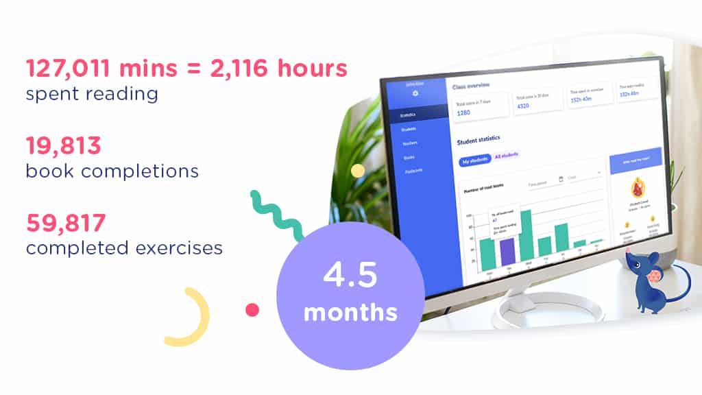 Aldeas Infantiles key results