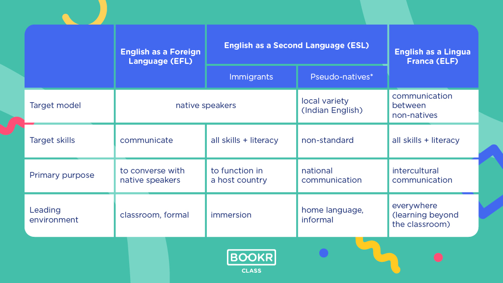 Perspectives on the English language